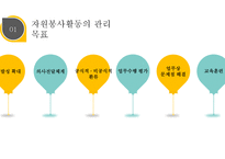 자원봉사론 자원봉사 관리자의 역할과 자세-3