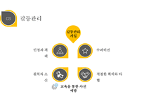 자원봉사론 자원봉사 관리자의 역할과 자세-7