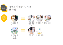 자원봉사론 자원봉사 관리자의 역할과 자세-11