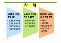부적응적 인간관계-2