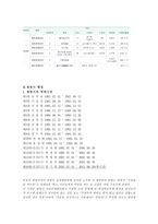 경기도 광명시 탐구조사보고서-6