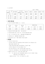 경기도 광명시 탐구조사보고서-11