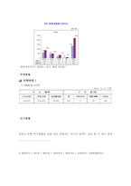경기도 광명시 탐구조사보고서-13