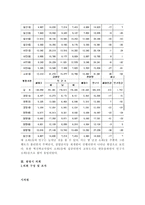 경기도 광명시 탐구조사보고서-14