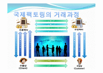 기타결제 방식 국제 팩터링 방식에 의한 결제와 포 페이팅 방식에 의한 결제-6