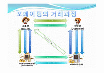 기타결제 방식 국제 팩터링 방식에 의한 결제와 포 페이팅 방식에 의한 결제-13