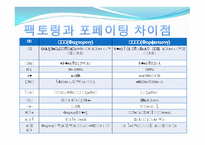 기타결제 방식 국제 팩터링 방식에 의한 결제와 포 페이팅 방식에 의한 결제-17