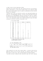 한국에서의 난민-9