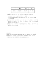 PISA의 올바른 해석-3
