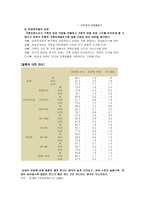 한국사회에서 결혼이 갖는 의미-3