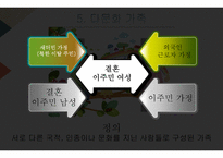 자원봉사론 자원봉사서비스 대상별 특성-20