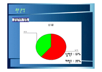 전산통계분석 보고서-4