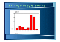 전산통계분석 보고서-12