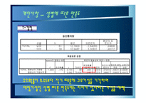 전산통계분석 보고서-13