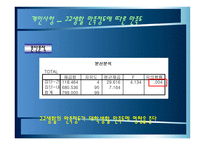 전산통계분석 보고서-16
