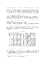 환경규제정책과 규제순응 주민지원사업을 중심으로-3