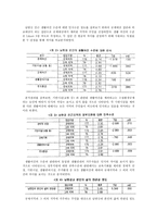 환경규제정책과 규제순응 주민지원사업을 중심으로-4