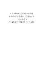 롯데리아의 품질 측정과 개선방안 리포트-1
