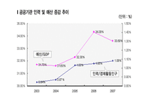인천공항 민영화 찬성-3