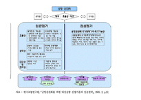 인천공항 민영화 찬성-20