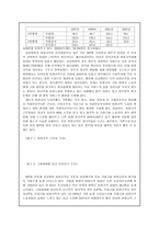2005년 병원파업사례분석-4