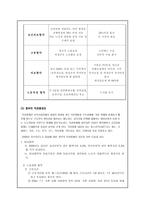 2005년 병원파업사례분석-10