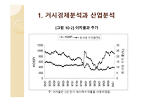 기본적 분석-7