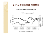 기본적 분석-9
