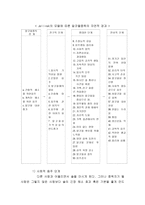 알코올 중독 보고서1-14