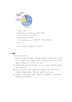 온실가스 주범에 대한 오해와 진실-5
