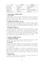 정보화 사회와 인간관계-11