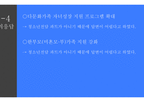 전라북 도청 청소년정책 관련 질의응답-7