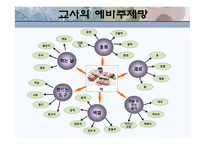 떡 프로젝트-3