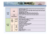 떡 프로젝트-5