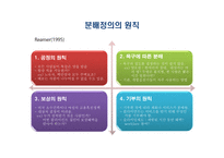 슈퍼비전과 관리에 있어서의 윤리적 딜레마-3