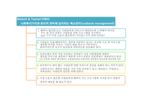 슈퍼비전과 관리에 있어서의 윤리적 딜레마-4
