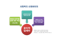 슈퍼비전과 관리에 있어서의 윤리적 딜레마-6