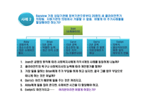 슈퍼비전과 관리에 있어서의 윤리적 딜레마-8