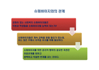슈퍼비전과 관리에 있어서의 윤리적 딜레마-9