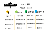 전남 성노 원시 설분석-6