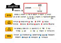 전남 성노 원시 설분석-7