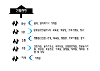 전남 성노 원시 설분석-8