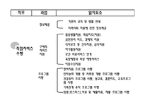 전남 성노 원시 설분석-13