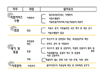 전남 성노 원시 설분석-14