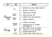 전남 성노 원시 설분석-15