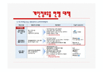 개인정보유출-14