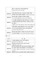 윤리법 제정 치인 논평과 명예훼손-17