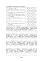 직장 내 성희롱의 법률적 고찰-12