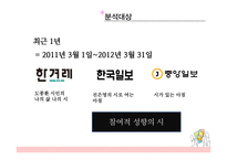 최근 1년 간신 문에 연재된 시의 경향성 분석-3