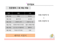 최근 1년 간신 문에 연재된 시의 경향성 분석-9